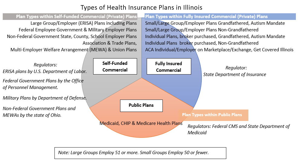 Types of Health Insurance Plans in IL